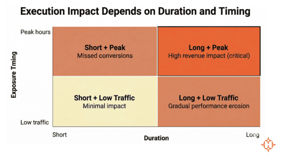 Why Before-After Photos Hide the Real Retail Problem