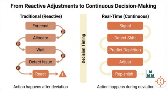 real-time inventory tracking