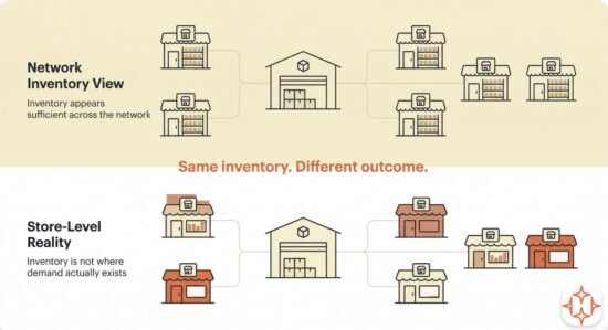 real-time inventory tracking