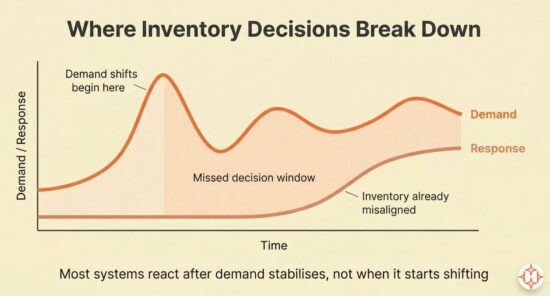 AI in inventory management