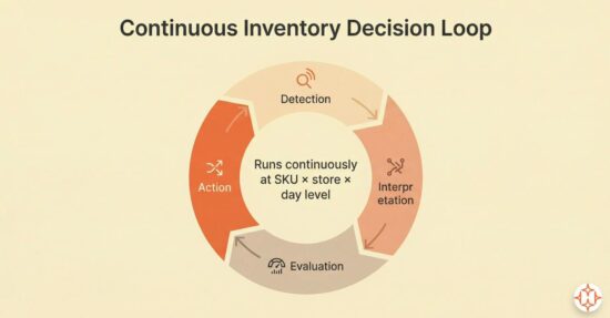 AI in inventory management
