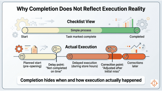 How AI-led checklists prevent small execution gaps from becoming big revenue problem