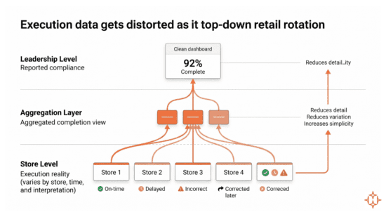 Retail SOPs and ops checklists: the complete guide for multi-store brands